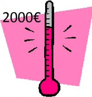 thermometer